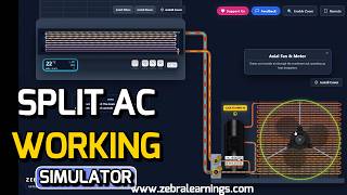 How a Split AC Works (Interactive Simulator) | Learn Air Conditioner Working
