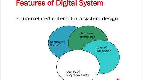 Dr Simon Ezzat  Real Time Embedded systems Lecture 8 part 1
