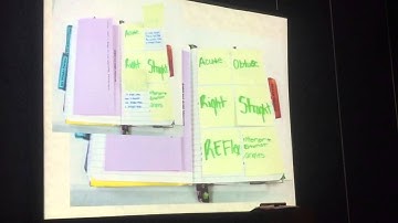 Dinah Zike CAMT 2015 - Interactive Notebook Explanation #math #foldables