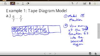 Model: Division of Fractions (Like Denominators)
