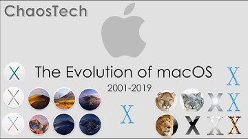 The Evolution of Mac OS X (2001-2019)