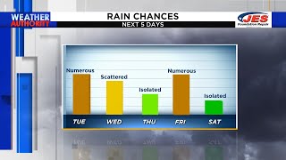 Tuesday Morning Forecast - Dec. 6, 2022