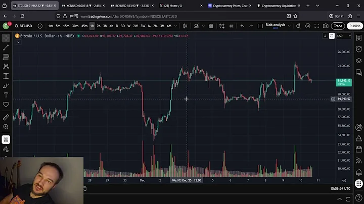Bitcoin Price Prediction: The Support Line WILL BREAK
