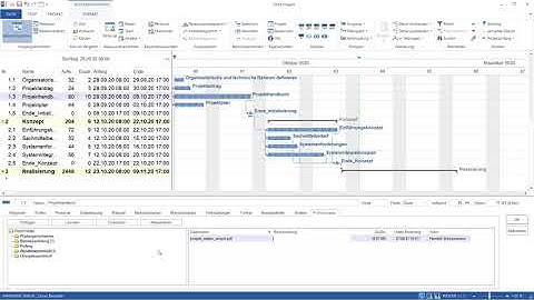 Rillsoft Cloud - 02022 DMS Rillsoft Project