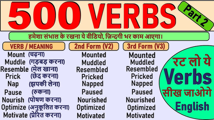 Kñowlédgê Wórld - Verbs their forms and urdu meaning!