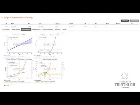 A look at INYCD&rsquo;s metrics and how you can use them in your training.