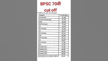 BPSC 70वीं Cut off marks | BPSC 70th Cut off marks 2025 | BPSC 70वीं result 2025