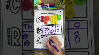 3rd Grade Math: Representing Numbers in Expanded Notation