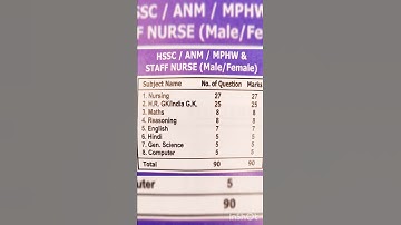 #hssc SYLLABOUS #hssc Haryana staff nurse exam#