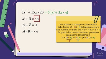 MCD e mcm tra polinomi