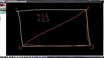 C++ DirectX 11 Engine Tutorial 21 - Indices