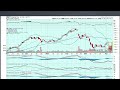 Afternoon Update - 4/9/2025