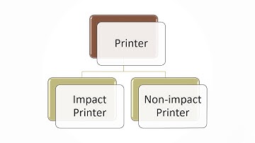 Class5 Computer Ch1 Part2