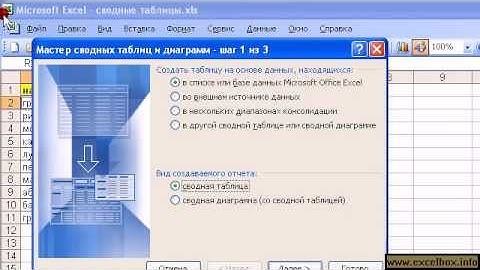 Сводная таблица Excel.Видео 3.