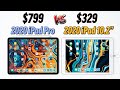 2020 iPad Pro vs 2020 iPad 10.2" - Ultimate Comparison