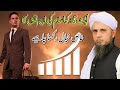 Ek Tajir Ko Islam Ki In Bato Ka Khayal Rakhna Chahiye | Mufti Tariq Masood | Islamic Views |