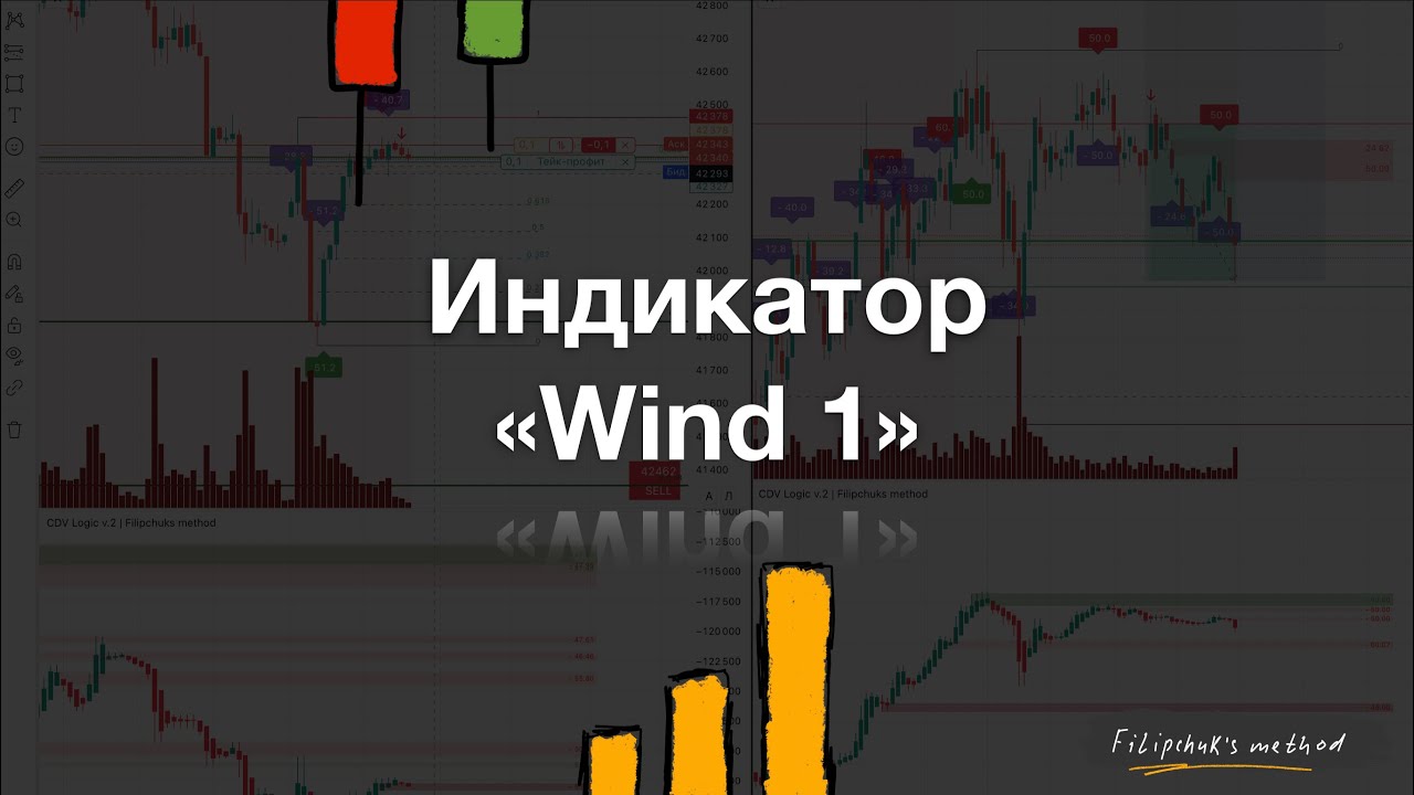 Индикатор определения "ветра" на графике | Wind 1
