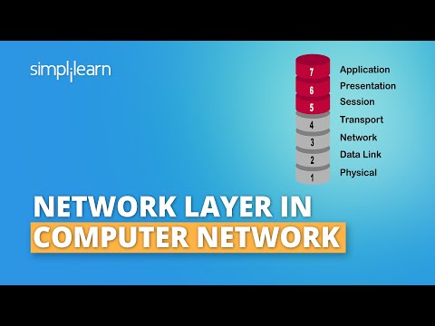 Network Layer In