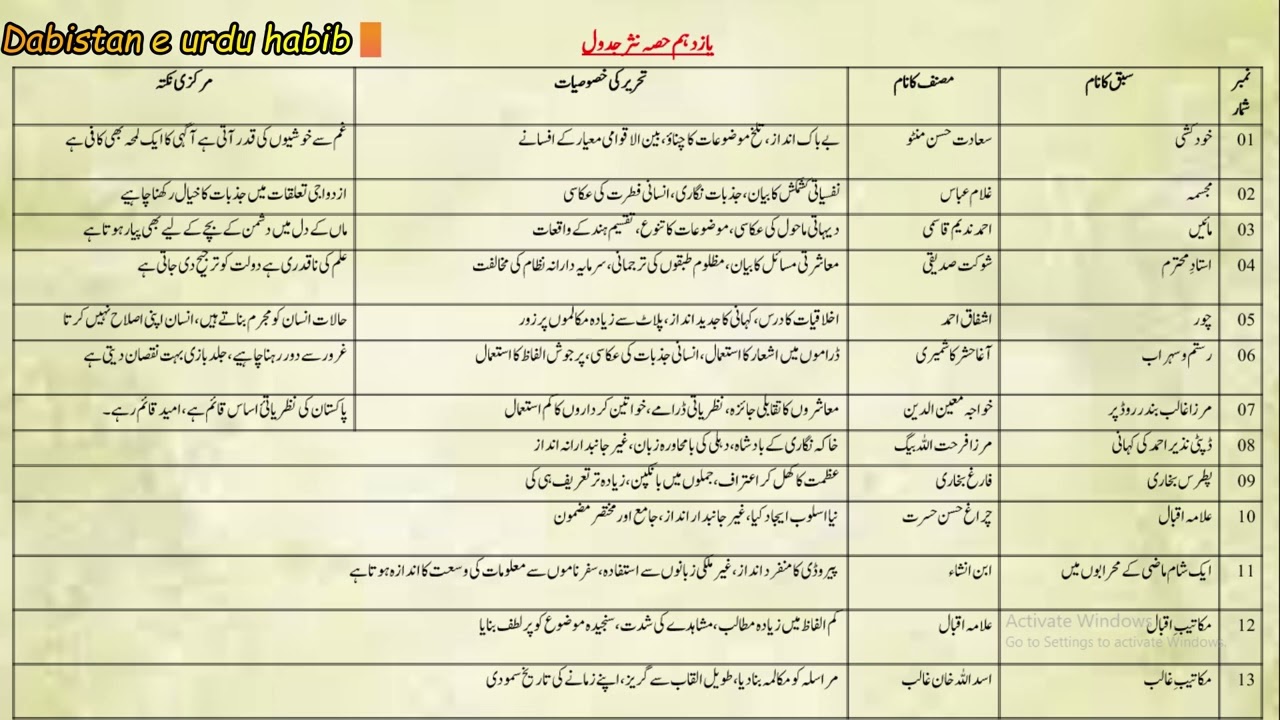 1st year nasar notes AKU-Eb