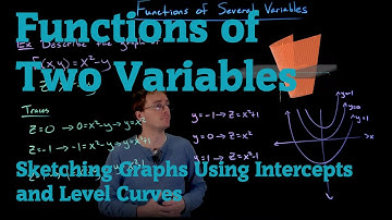 Sketching Two Variable Function Graphs in 3D (4K Lightboard Math Lecture)