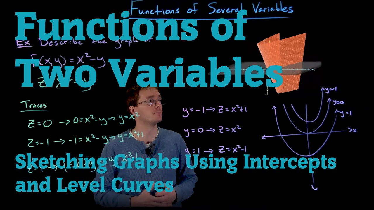Sketching Two Variable Function Graphs in 3D (4K Lightboard Math ...