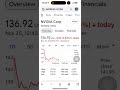 STOCK MARKET TODAY. NVDA-$5.