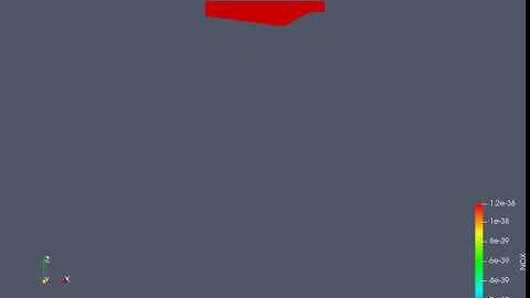 NOx emissions in W-piston Converge CFD