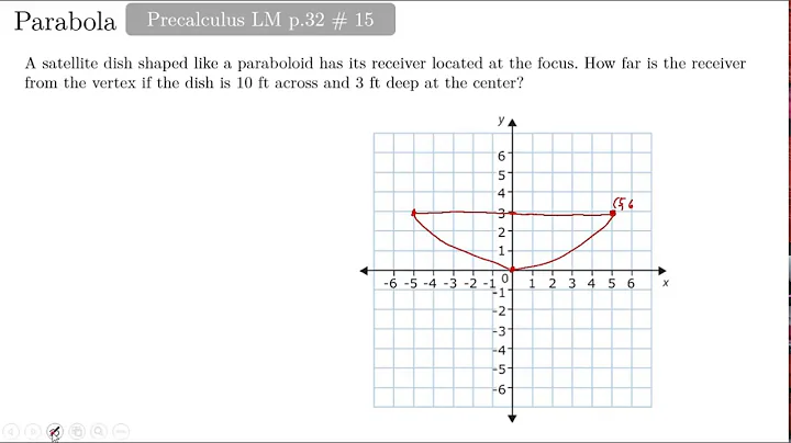 Situational Problem Involving Parabola 1 - DayDayNews