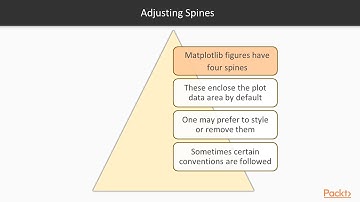Python Data Visualization with Matplotlib 2.x : Adjusting Layout | packtpub.com