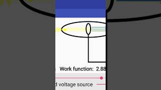 #photoelectric #physics #photoelectric_effect