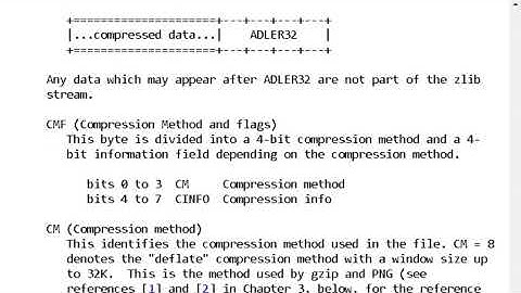 RFC 1950 : ZLIB Compressed Data Format Specification version 3.3