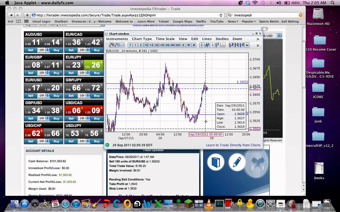 Basic Forex Trading For Beginner - 