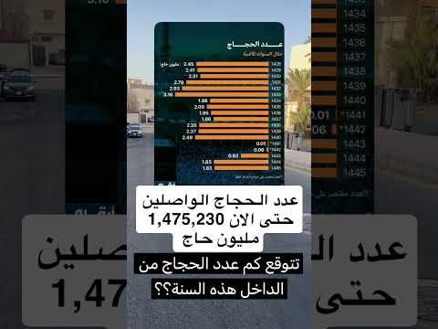 عدد الحجاج الحج حج  