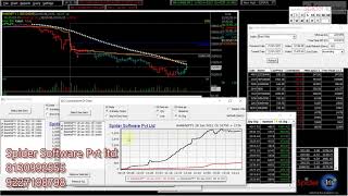 HOW TO USE OPEN INTEREST TO IDENTIFY THE TREND OF BANK NIFTY & NIFTY | SPIDER SOFTWARE