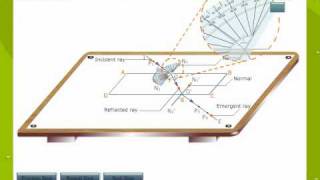 Refraction Of Light Through a Glass Slab