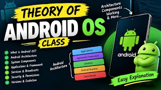 Class 16 Theory of Android OS
