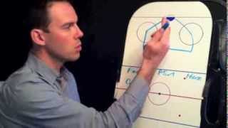 How to Play Hockey: Defensive zone coverage in hockey: Defending the Prime Scoring Area