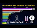 [TOP 15] KPOP BOY GROUP BRAND REPUTATION RANKINGS | 2016-2020