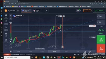 how to predict next candlestick with candlestick psychology with help of indicator - IQ Option