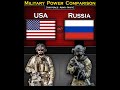 Usa vs russia  military power comparison 2024  global power