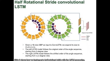 #22 Direct Sparse View CT Reconstruction using LSTM Processing of Stacked Back Projections (Poster)