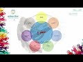 اليوم العالمي للتطوع التطوع 