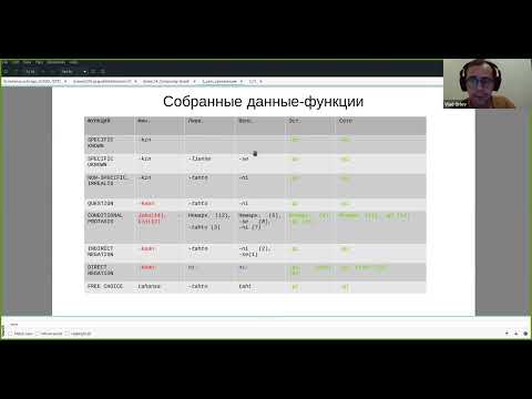 В. А. Орлов: Система неопределенных местоимений в прибалтийско-финских языках...