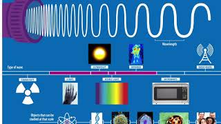 Electromagnetic Spectrum - Teacher Edition