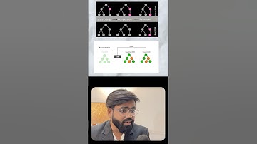How virtual dom works? #howthingswork #javascriptdev