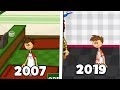The evolution of papas 2007  2019
