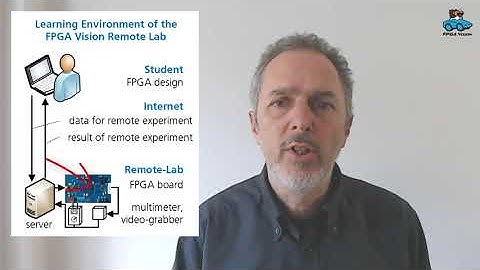 News and Status 2024 - FPGA Remote-Lab