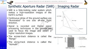 Basics of SAR Data Processing  by Mr. Ashish Joshi