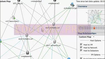 19 03 01 Vmware Virtualization Vcp Vsphere 5