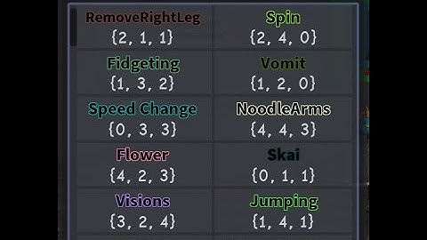 Roblox Daycare all 62 Experiments/Recipes